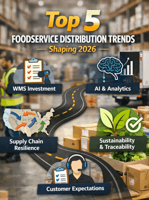 Foodservice distribution trends in 2026 including warehouse technology and WMS investment.